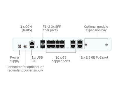 Sophos XGS 136 Security Appliance